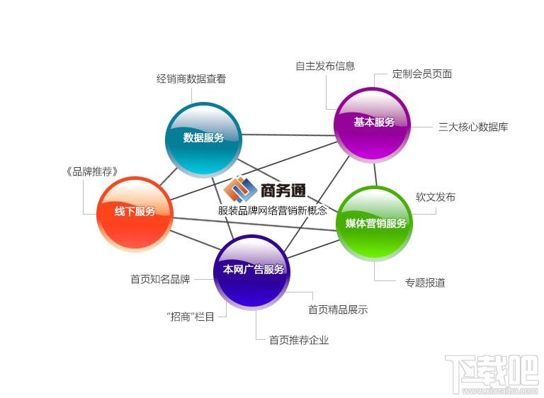 网络商务通,网络商务通下载,网络商务通官方下载